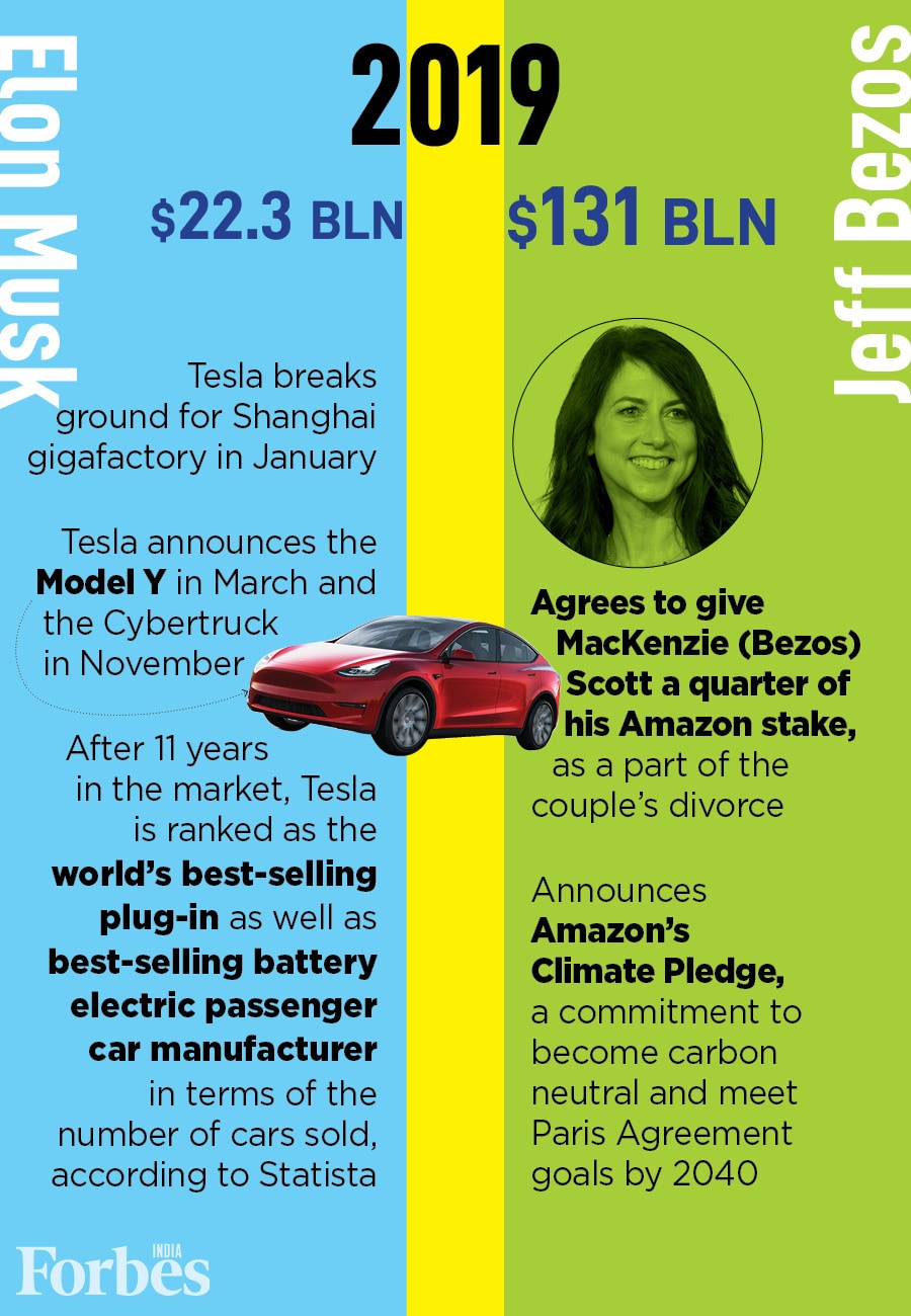 Timeline: Elon Musk overtakes Jeff Bezos as the wealthiest person ever—how their wealth has moved over the years