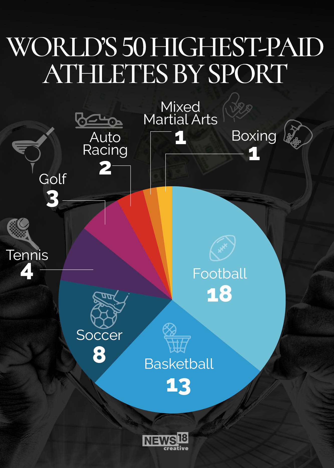 World's highest paid athletes 2021: Conor McGregor no 1; Naomi Osaka, Serena Williams the only female athletes in top 50