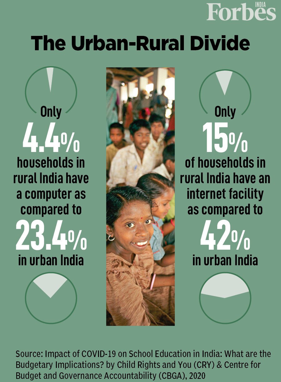 World Literacy Day: 320 million Indian students affected by Covid-induced school closures