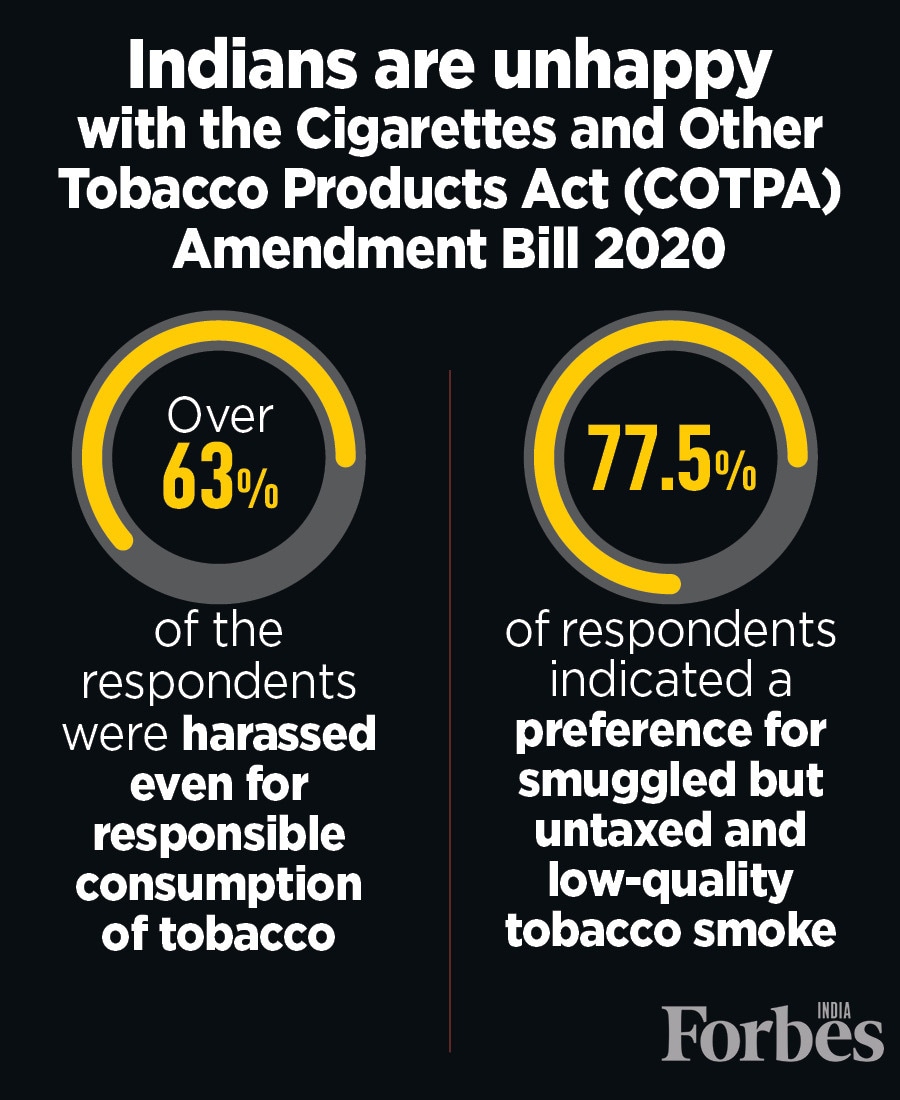 Indians unhappy with amendments in smoking law: New report