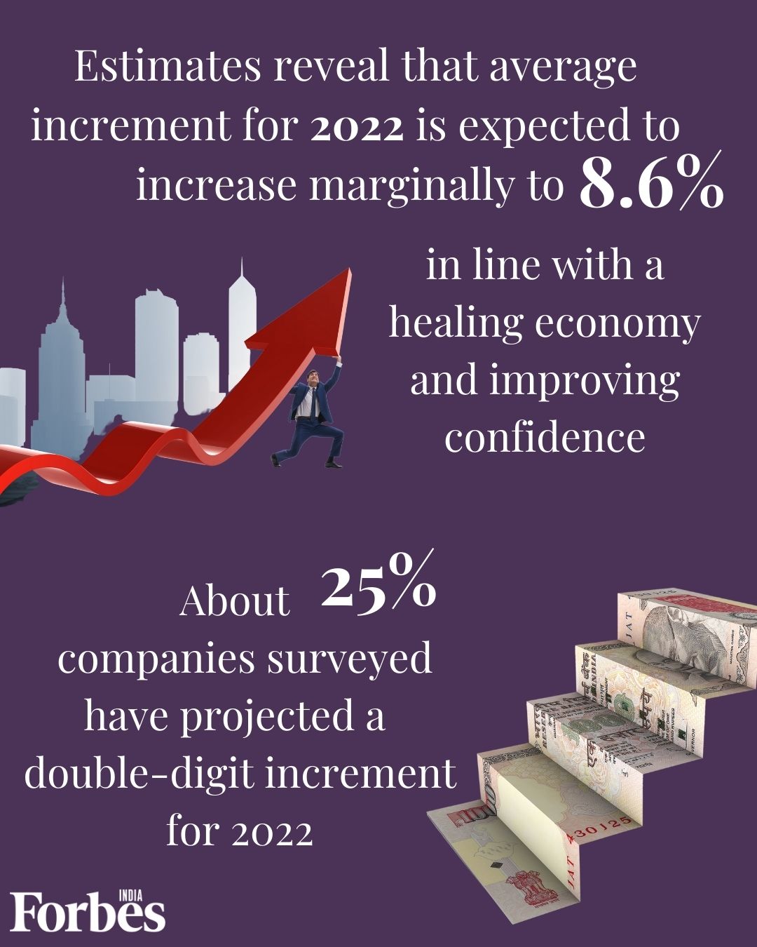 8.6% increment likely in 2022; IT sector most promising for pay hikes