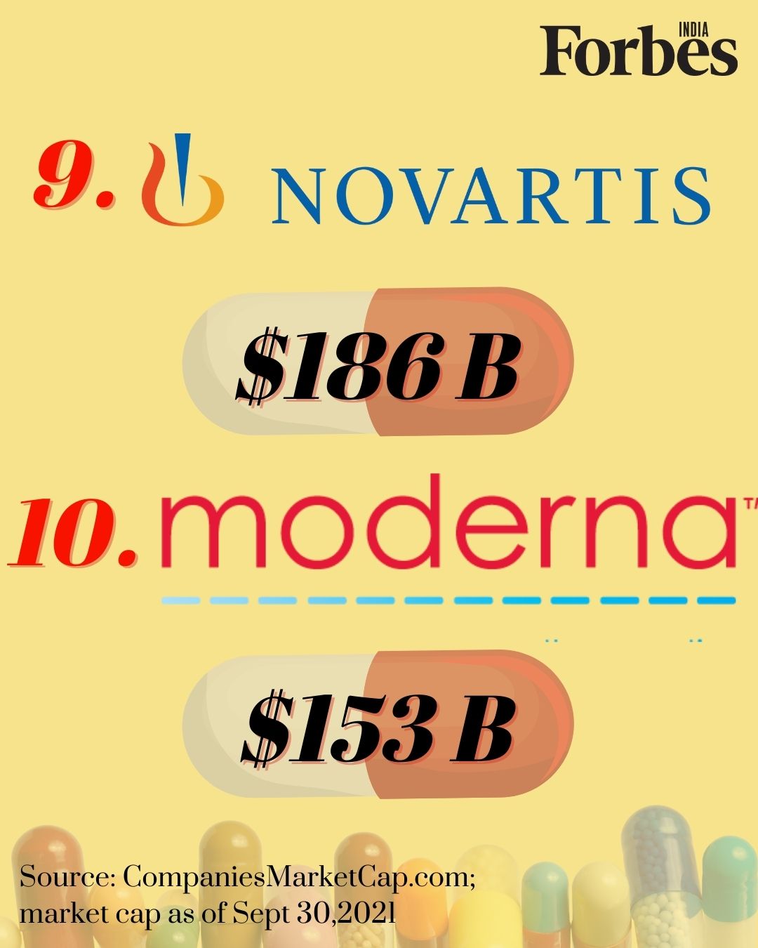 These are the top 10 pharma companies in the world