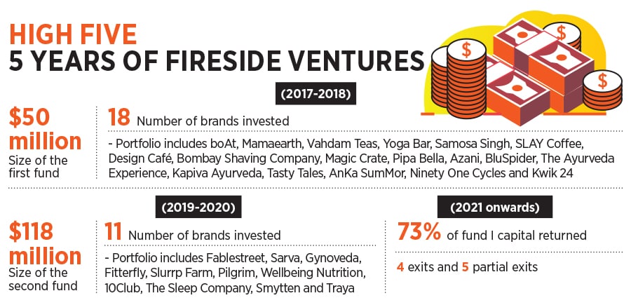 Kanwaljit Singh, founder & managing partner, Fireside Ventures<br>Image: Hemant Mishra for Forbes India