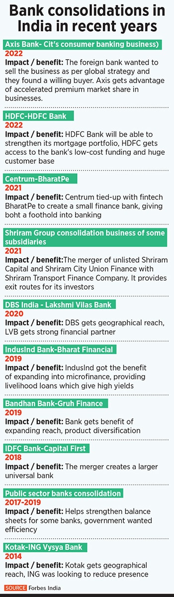 Now large banks, strengthened with improved balance sheets and P&L, have the confidence to go out and scout for acquisitions
Illustration: Chaitanya Dinesh Surpur