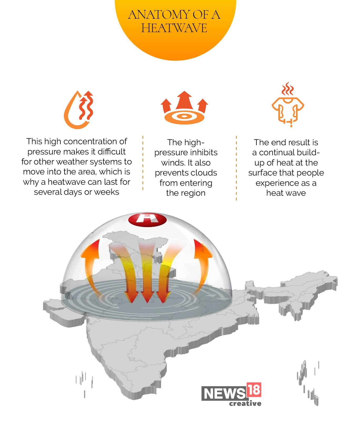 The anatomy of a heatwave