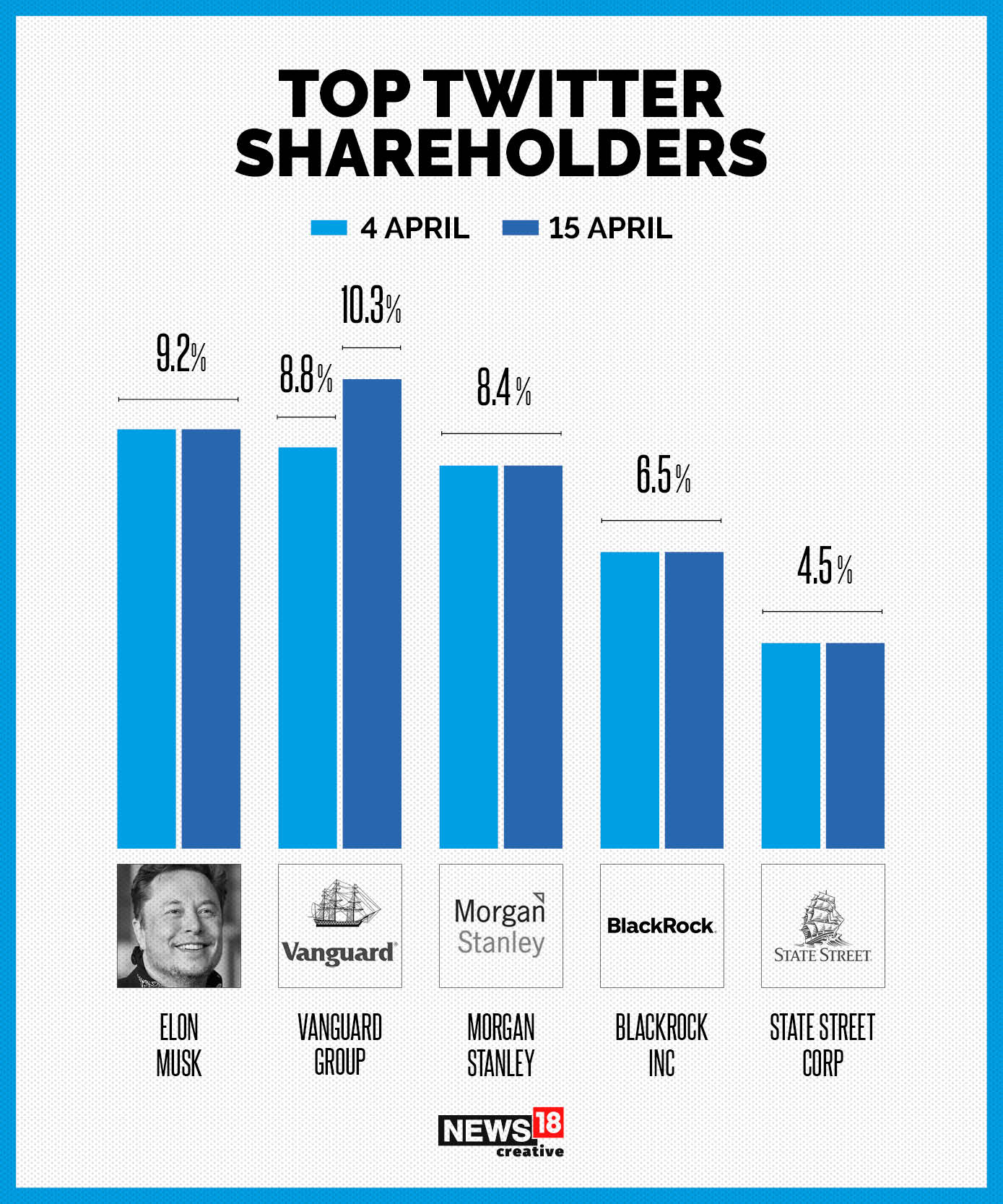 Timeline: How Elon Musk's Twitter buyout unfolded