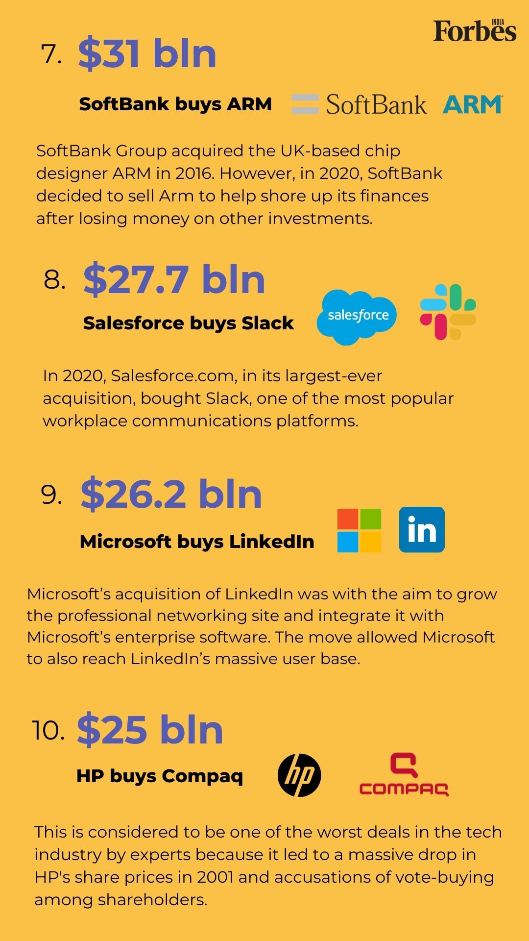 From Microsoft-Activision to Musk's Twitter buyout: Largest tech acquisitions of all time