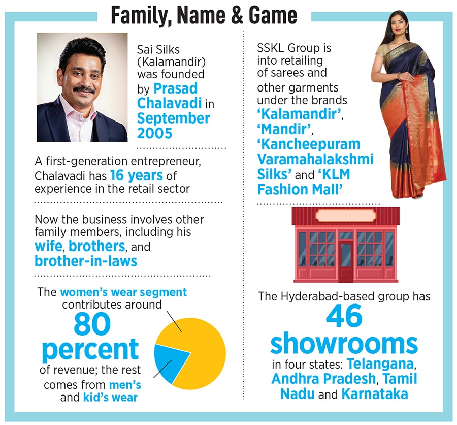 Team Sai Silks (Kalamandir), from left: Durgarao Chalavadi, whole-time director, head operations (Karnataka); Kalyan Srinivasa Annam, whole-time director & head of advertisement projects; Venkata Rajesh Annam, senior VP-operations (Andhra Pradesh); RB Bharadwaj, senior VP-IT & ecommerce; Mohan Chalavadi, senior VP-operations (Telangana); Jhansi Rani (seated), head-retail;  Annam Subash, head of sourcing; Prasad Chalavadi, founder & managing director Image: Vikas Chandra Pureti for Forbes India