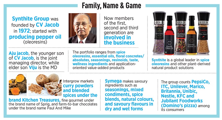  (From left, standing) Rishal Mathew (DGM purchase, Synthite), Jacob Issac (business development manager, Synthite), Ashok Mani (MD & CEO, Intergrow Brands), Paolo George (deputy MD, Symega Food Ingredients), Jacob Ninan (MD, Herbal Isolates), John Joshy (GM, sales and marketing, Synthite), Joseph John (CEO, Synthite Infrastructure). (From left, seated) Varghese Jacob (MD, Synthite) Aju Jacob (Joint MD, Synthite) Image: Arun Chandra Bose for Forbes India