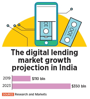 RBI working committee’s recommendations are a step forward in addressing issues related to lack of transparency, data protection, and privacy, as well as user consent.
Image: Shutterstock