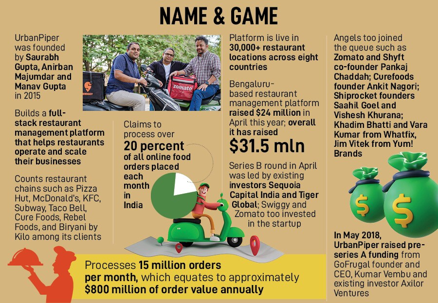 Left to Right- Anirban Majumdar (COO), Manav Gupta (Chief of Growth) and Saurabh Gupta (CEO)
Image: Nishant Ratnakar for Forbes India