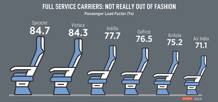 Vistara has emerged out of Covid to become India's second-largest airline
Image: Francis Mascarenhas/Reuters