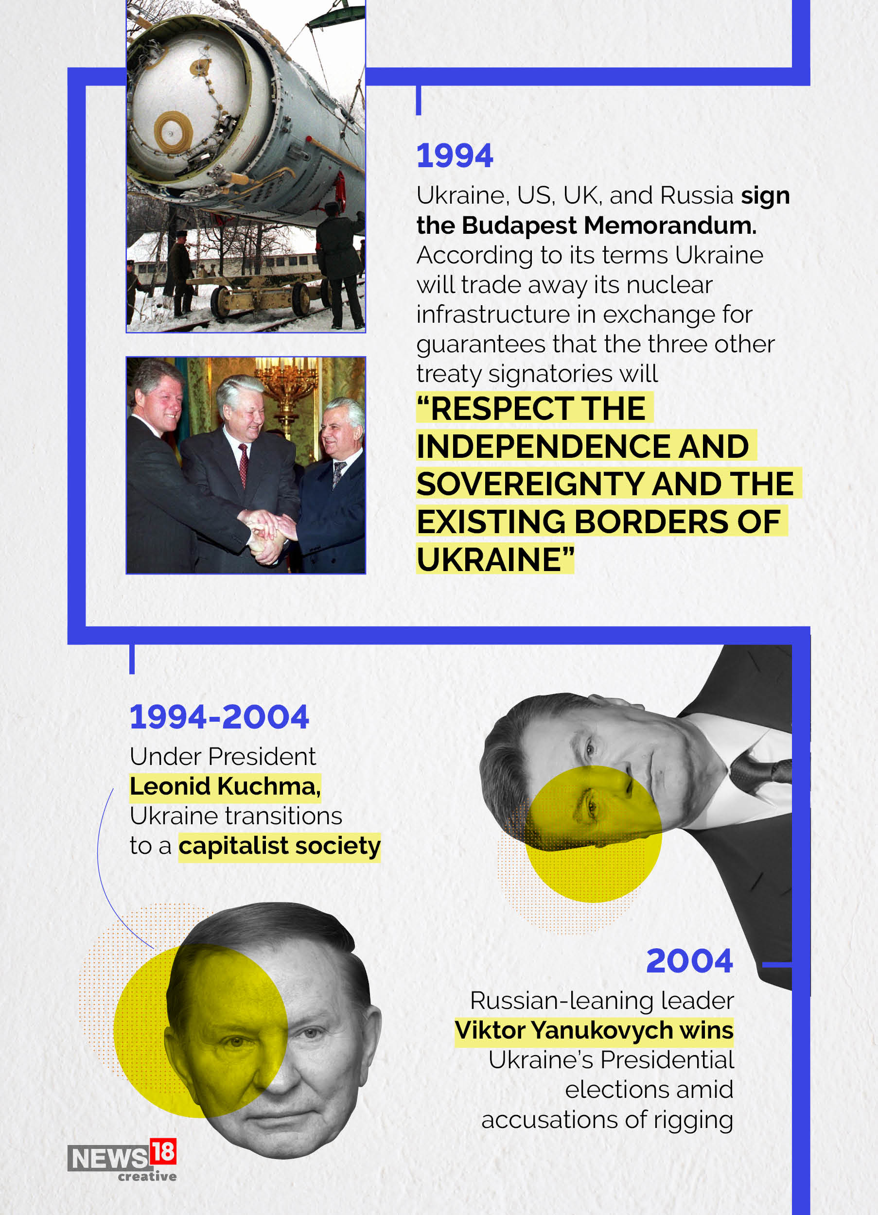 Timeline: 30 years and pivotal events that led to Russia's Ukraine invasion