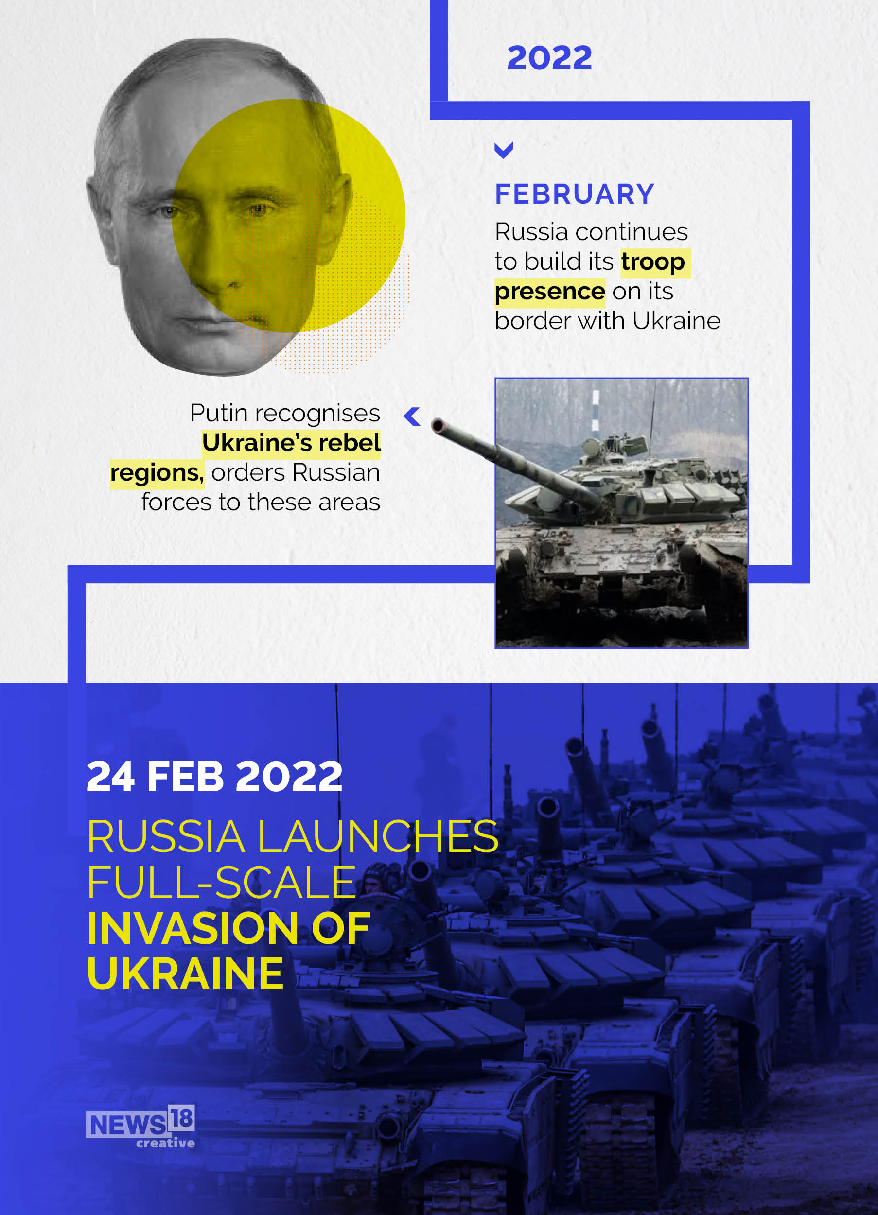 Timeline: 30 years and pivotal events that led to Russia's Ukraine invasion