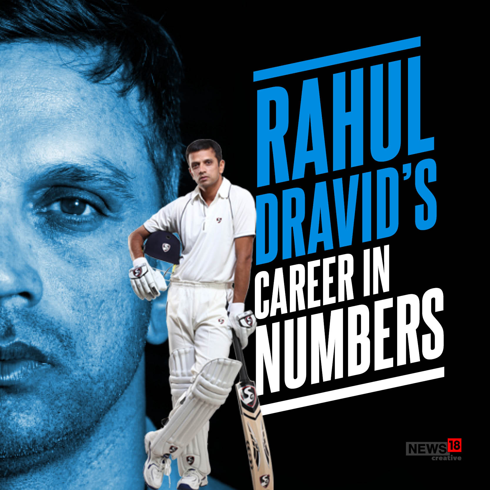 The Wall: On Rahul Dravid's birthday, his career in numbers