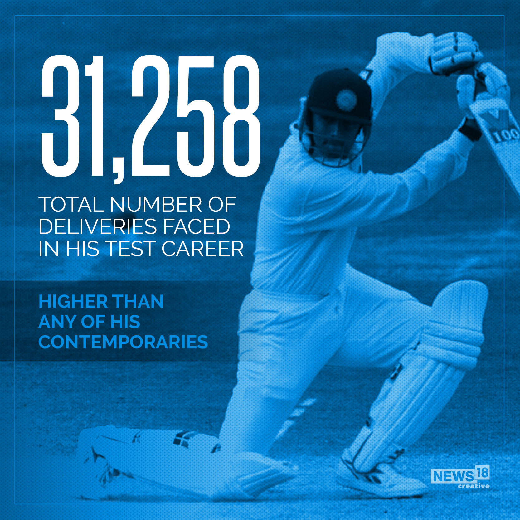 The Wall: On Rahul Dravid's birthday, his career in numbers