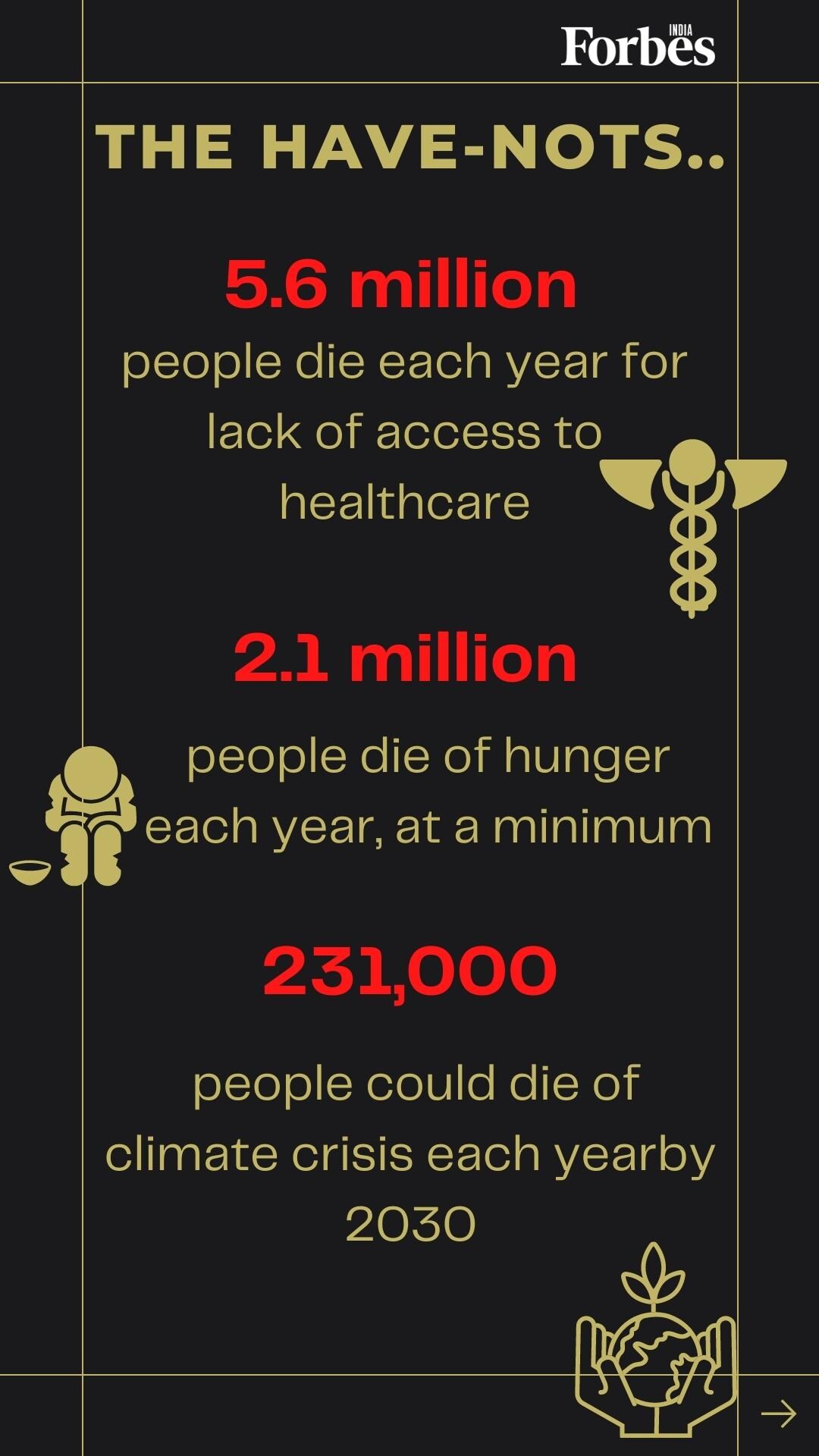 99% humanity is worse off since the pandemic; world's 10 richest got richer