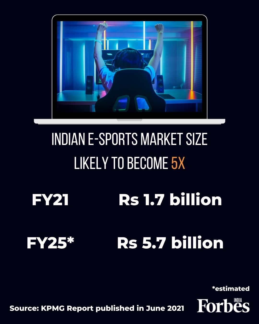 India is home to 420 million online gamers, second highest after China