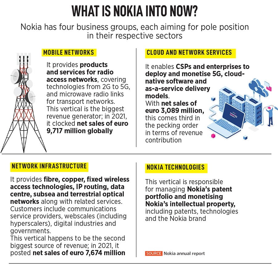  (Left) Amit Marwah, CMO, Nokia India and Sanjay Malik, country head, Nokia India. Image: Madhu Kapparath