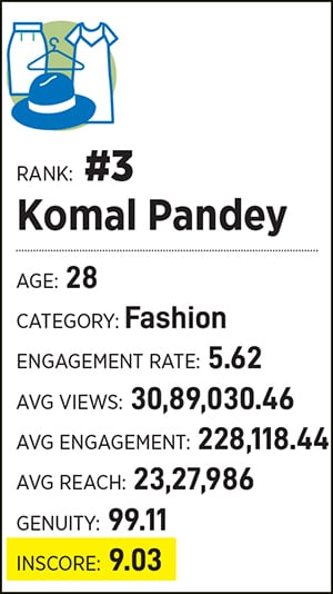 Komal Pandey, fashion influencer and content creator
Image: Amit verma