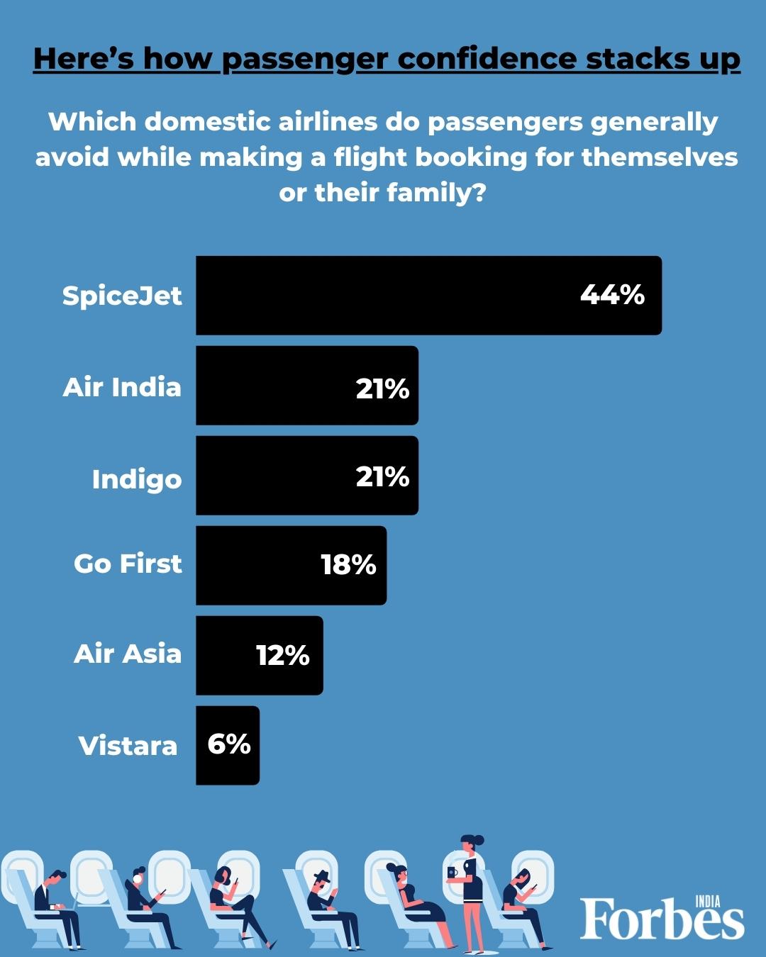 3 out of 4 Indian fliers are concerned about flight safety: Survey