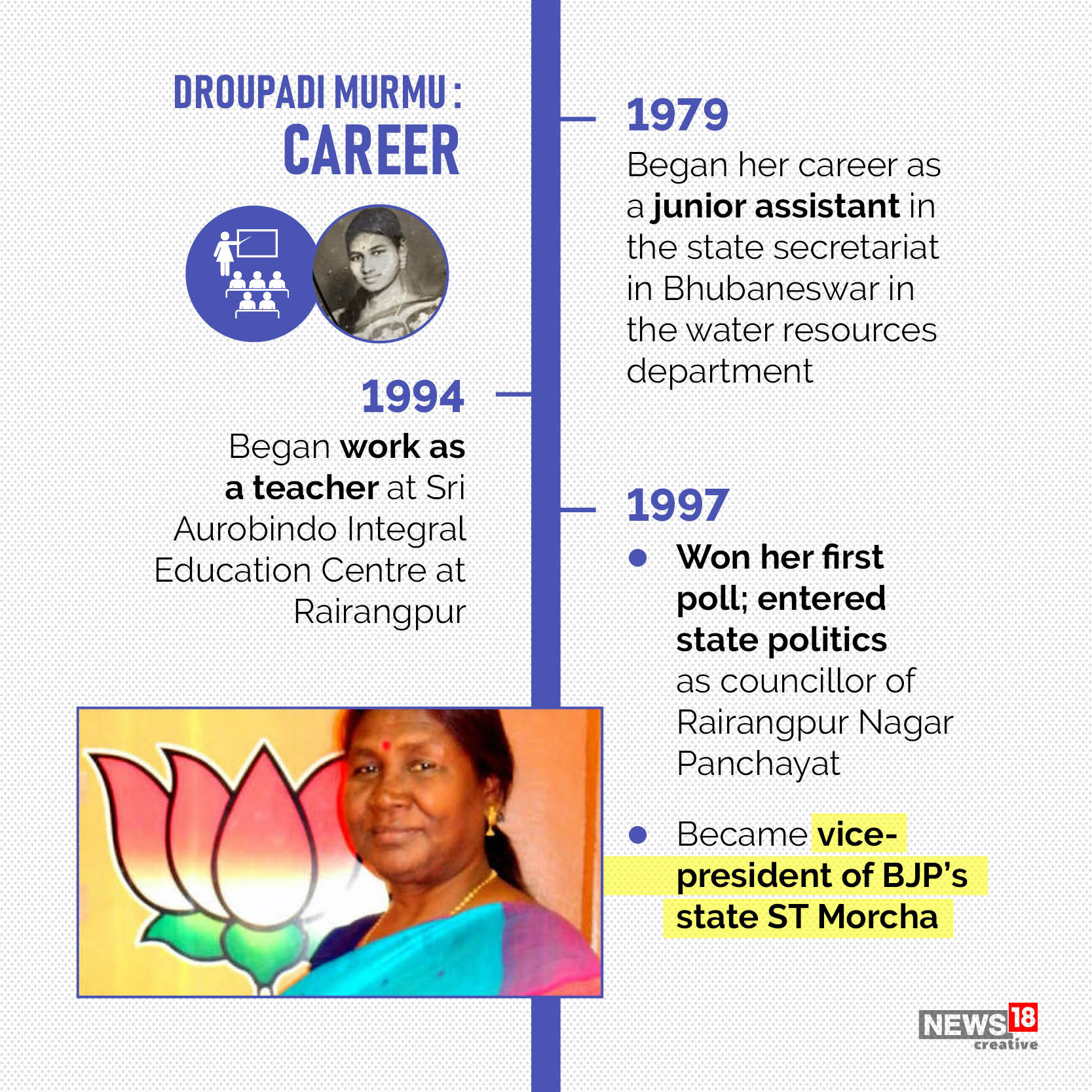 Droupadi Murmu: All you need to know about India's 15th President