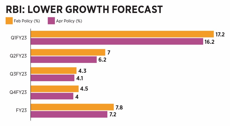 An ultra-accommodative monetary policy was crucial to cushion the severe impact of the unprecedented coronavirus pandemic. Nonetheless, like most global central banks, the RBI has been slow in its withdrawal of liquidity
Image: Punit Paranjpe