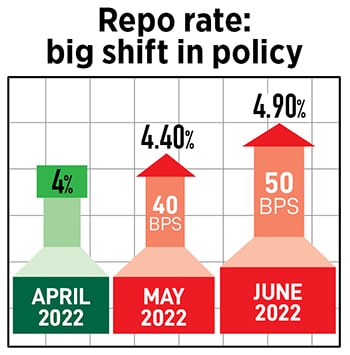 The six-member rate-setting panel has cautioned that inflation is likely to remain above the upper tolerance band of 6 per cent until December.
Image: Indranil Mukherjee / AFP 