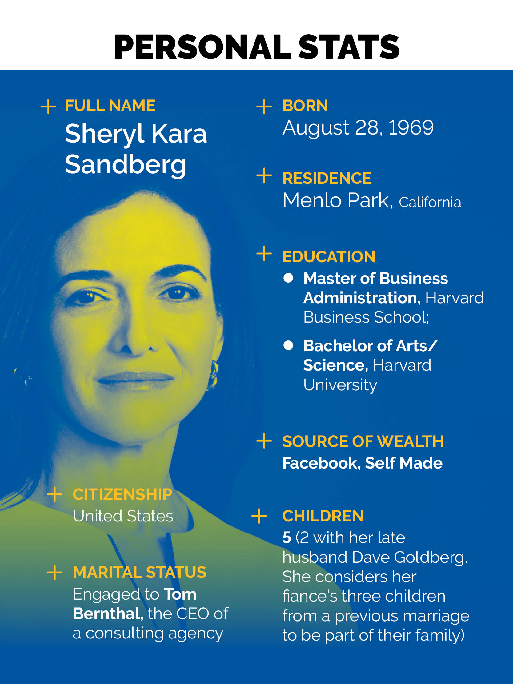 From World Bank to Meta, a look at Sheryl Sandberg's journey as one of the world's most influential women