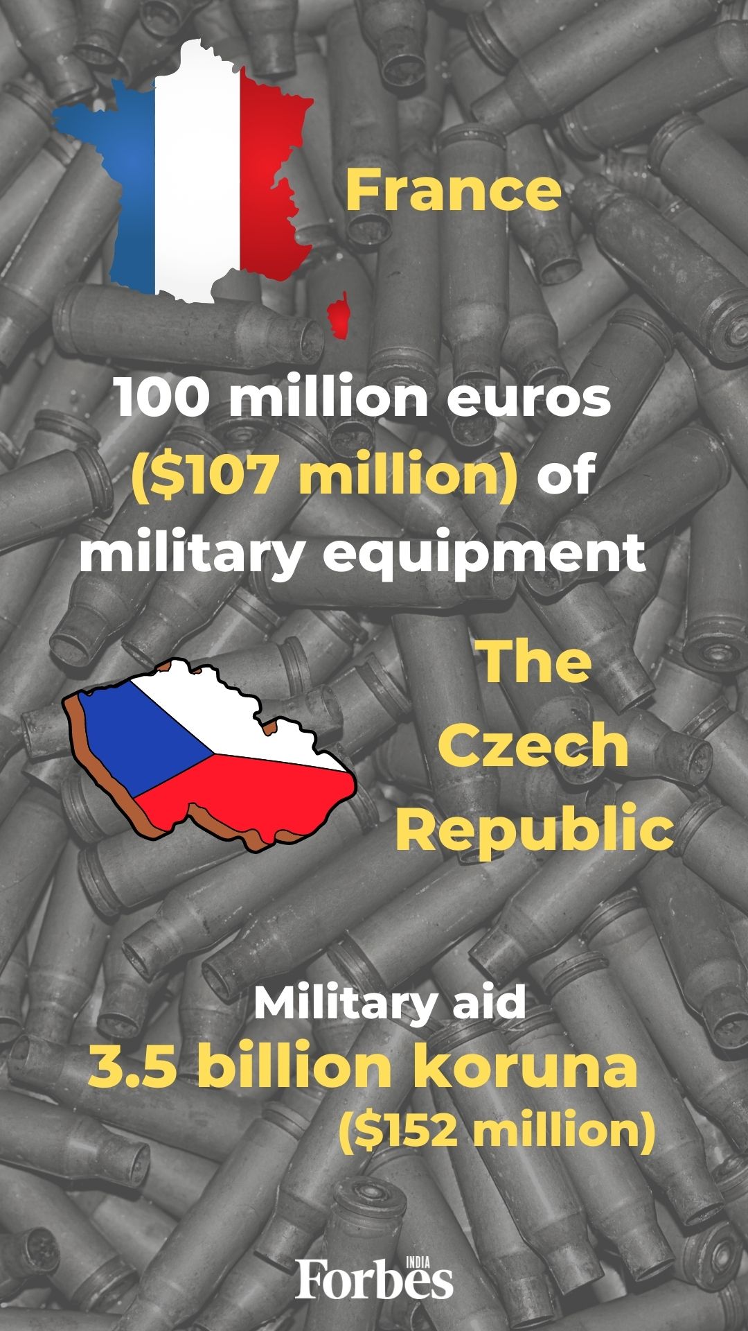 Military aid for Ukraine: Who has sent what?