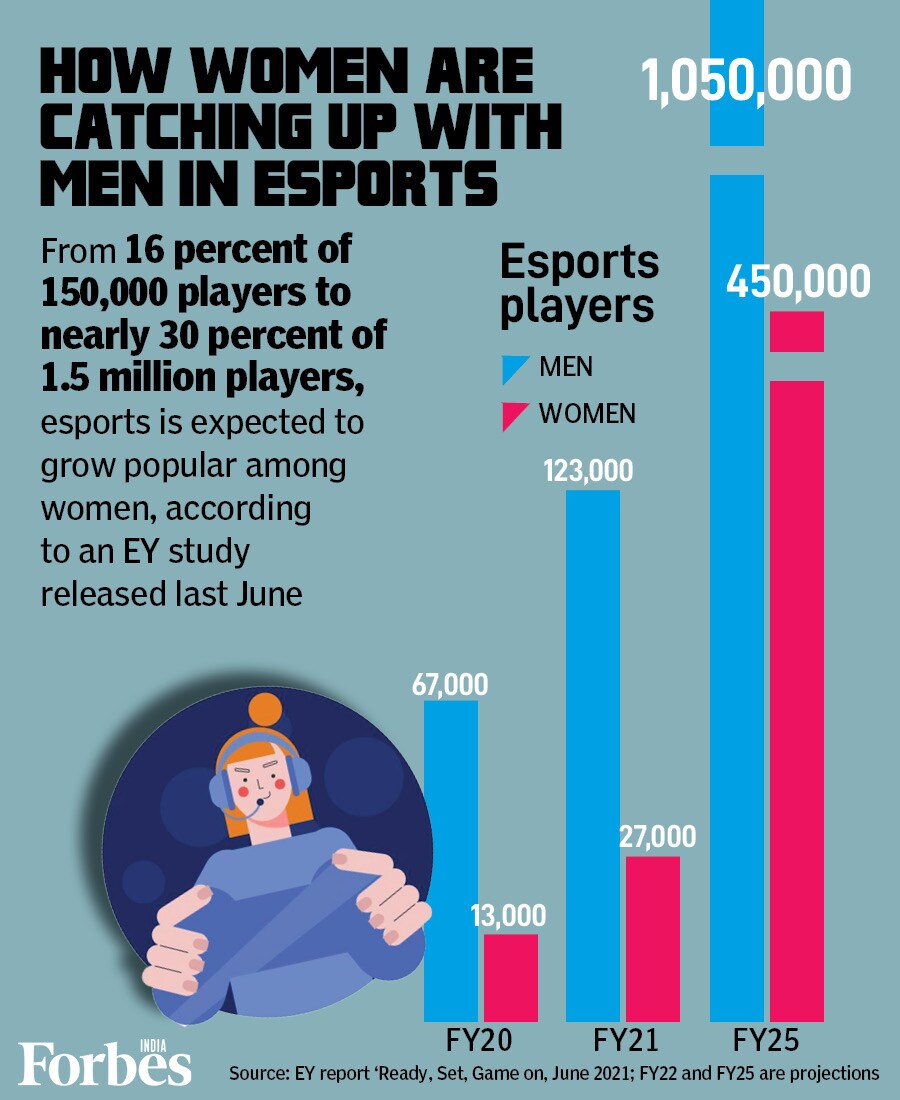 Fantasy sports industry in India is booming: Key numbers