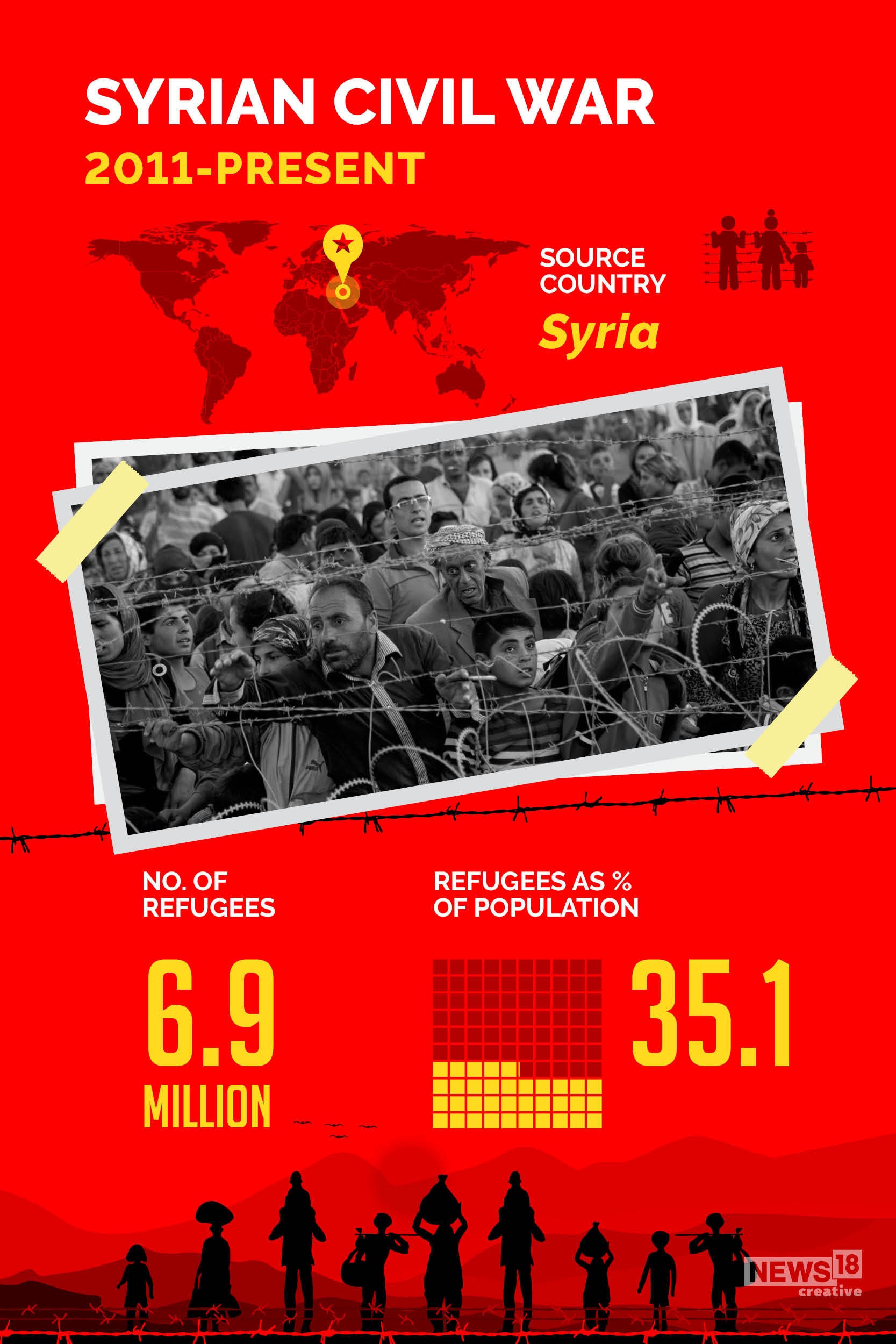 World Refugee Day: 10 biggest displacements in recent years