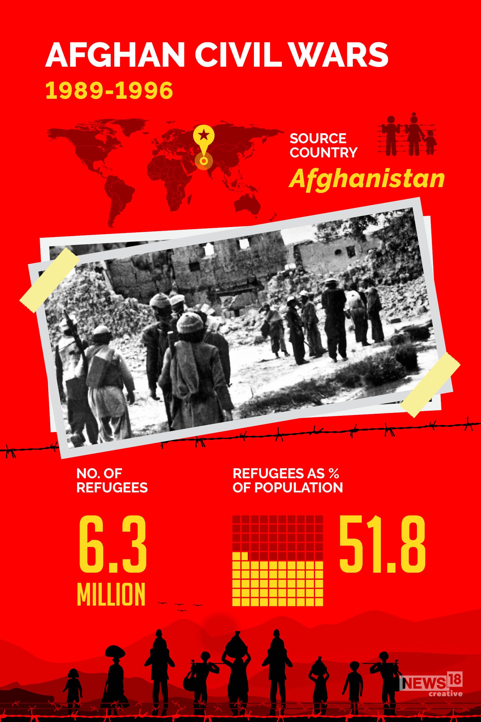 World Refugee Day: 10 biggest displacements in recent years