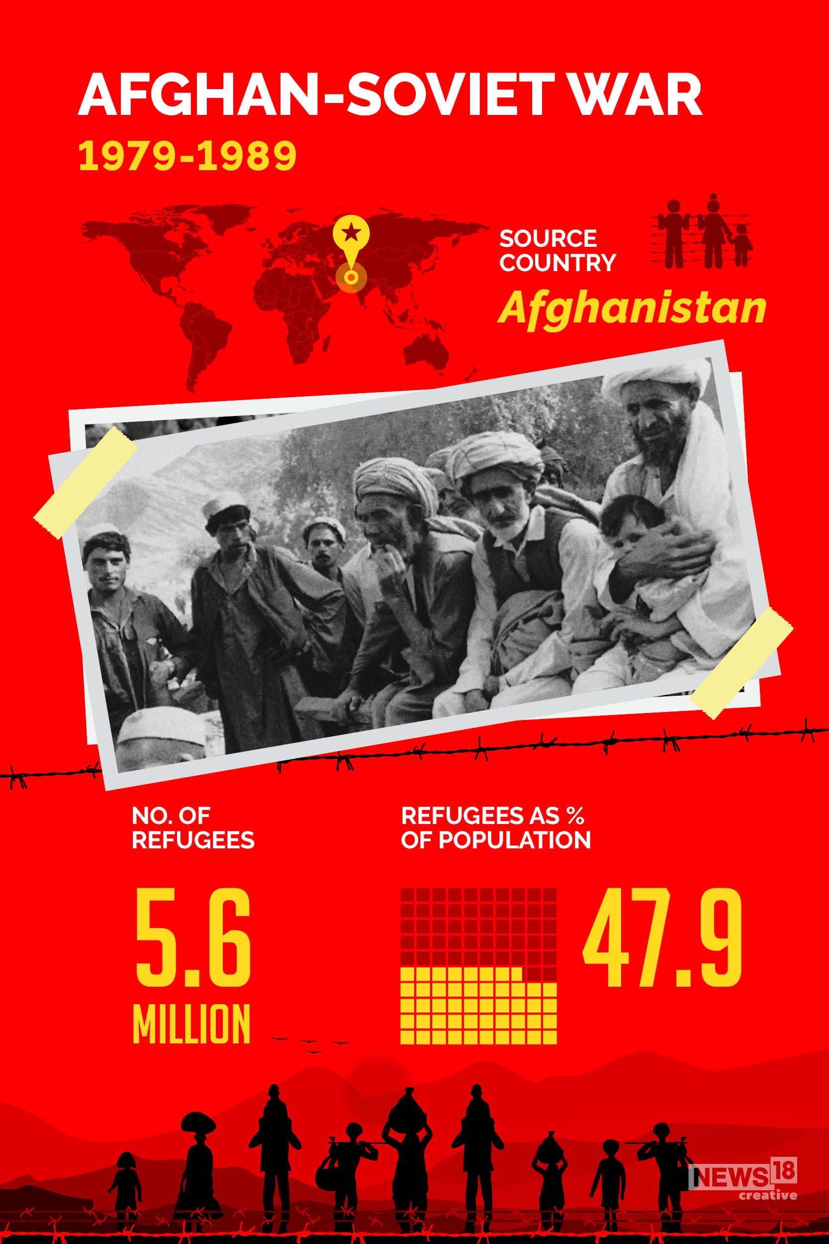 World Refugee Day: 10 biggest displacements in recent years