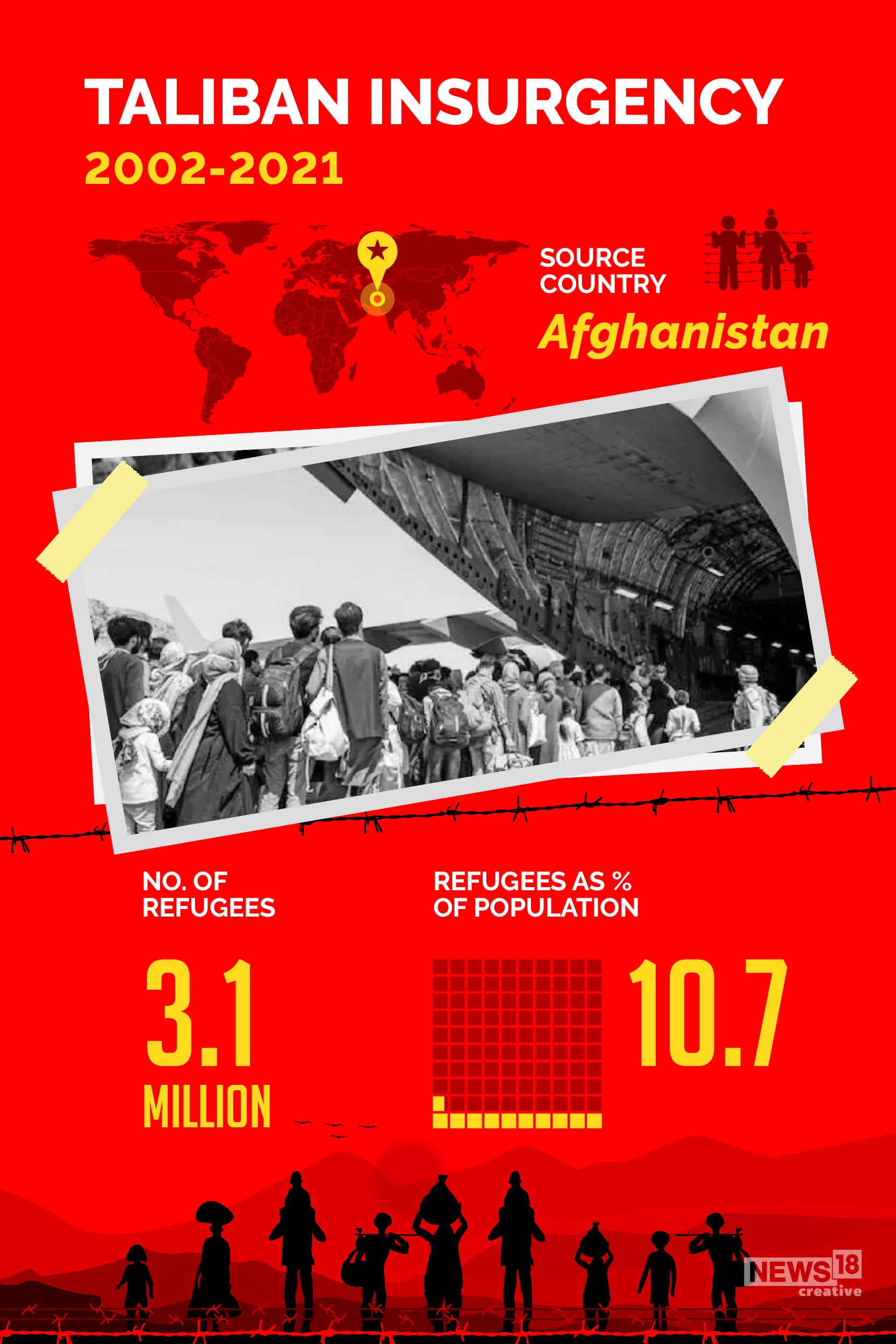 World Refugee Day: 10 biggest displacements in recent years