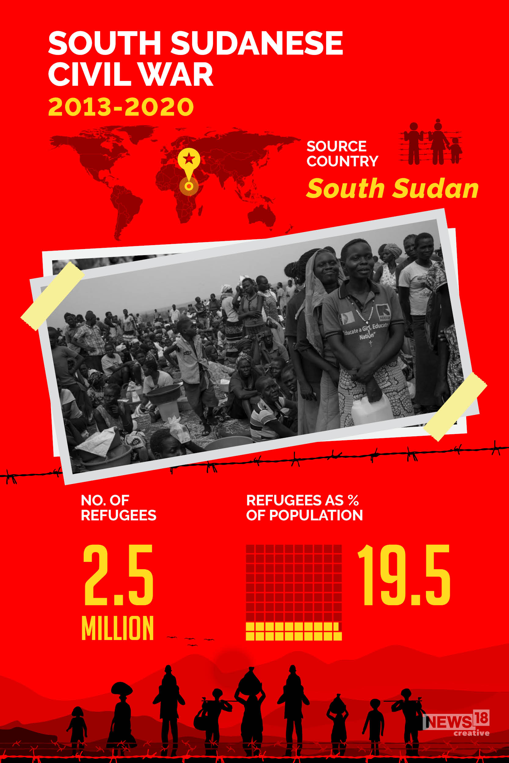 World Refugee Day: 10 biggest displacements in recent years