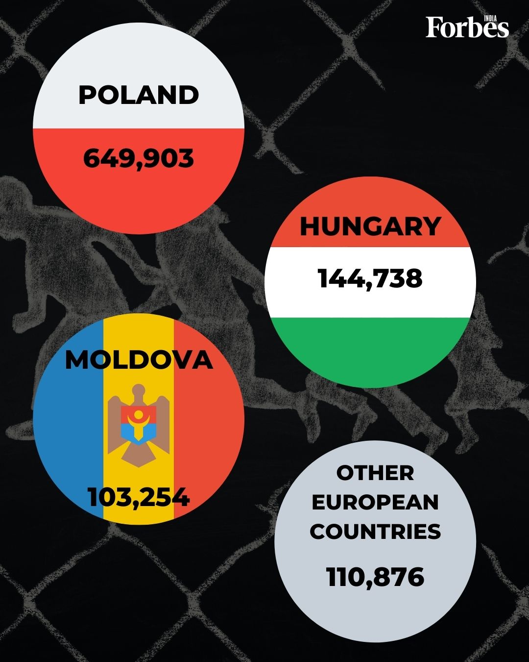 New refugee crisis: 1 million-plus Ukrainians have fled the country