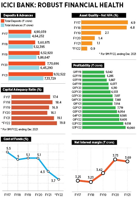 Sandeep Bakhshi, MD, ICICI Bank