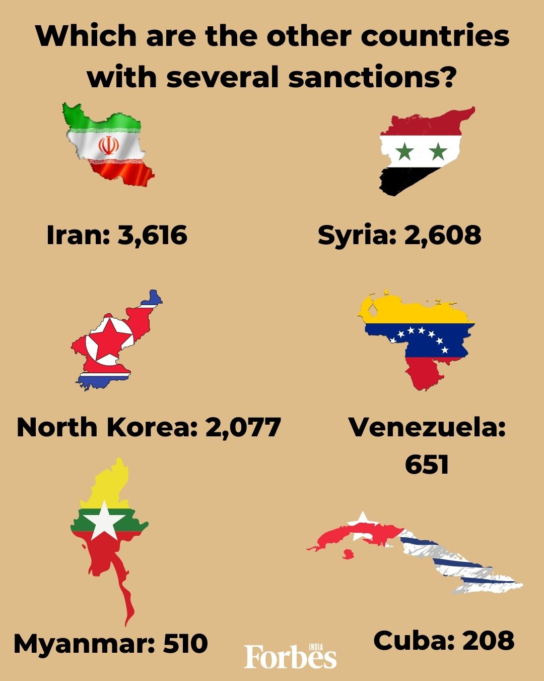 Russia is now the most sanctioned country in the world