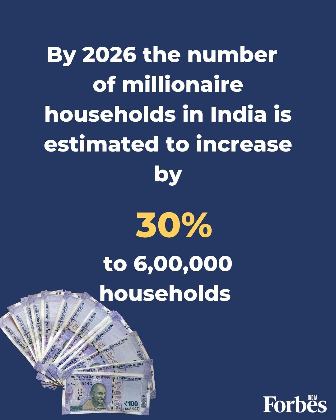 India had 4 lakh millionaire households in India in 2021, up 11%