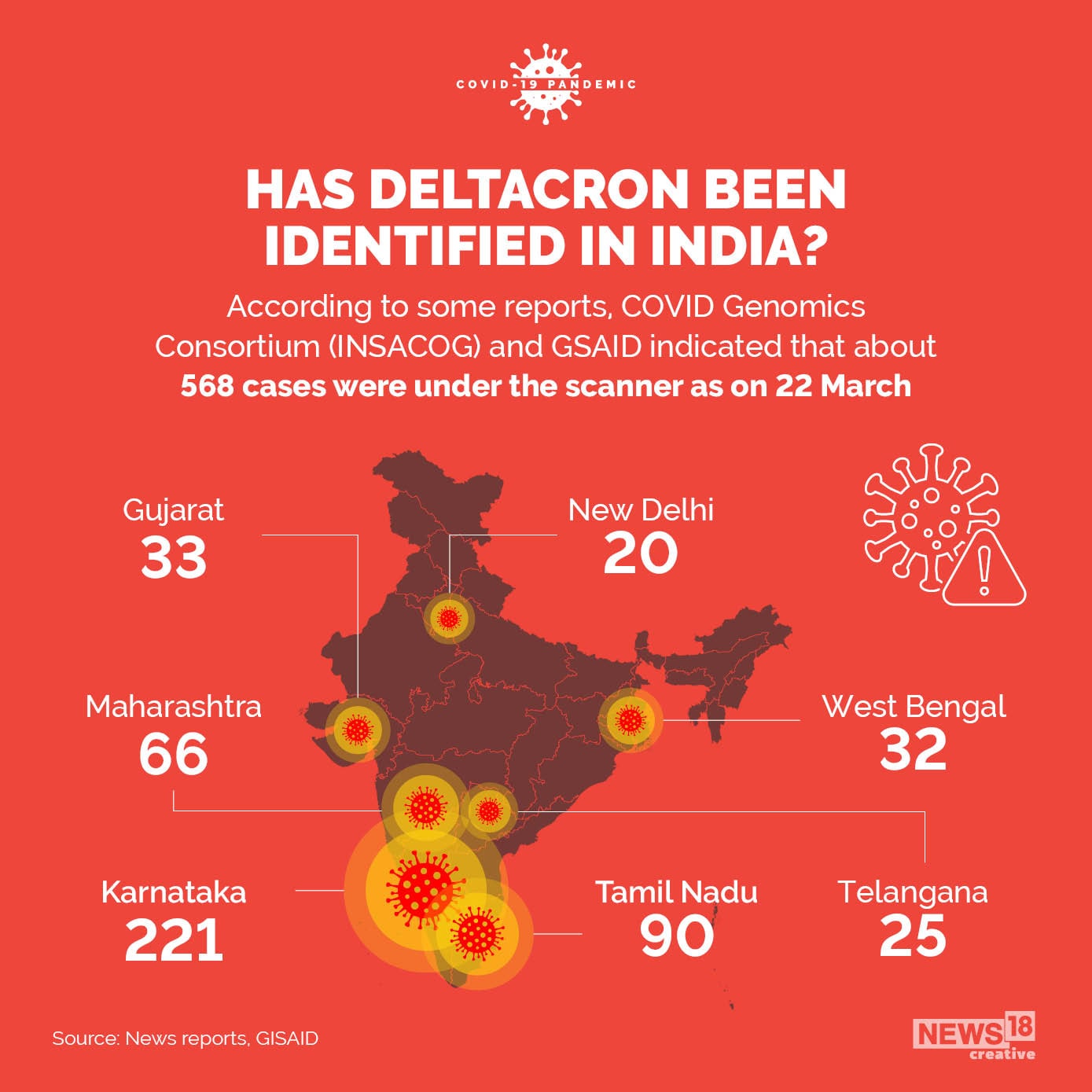 Deltacron is here. Here's what you should know