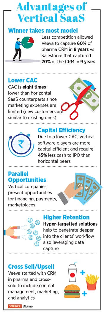 Tailor-made SaaS will emerge from India for the world: Blume Ventures' Anirvan Chowdhury