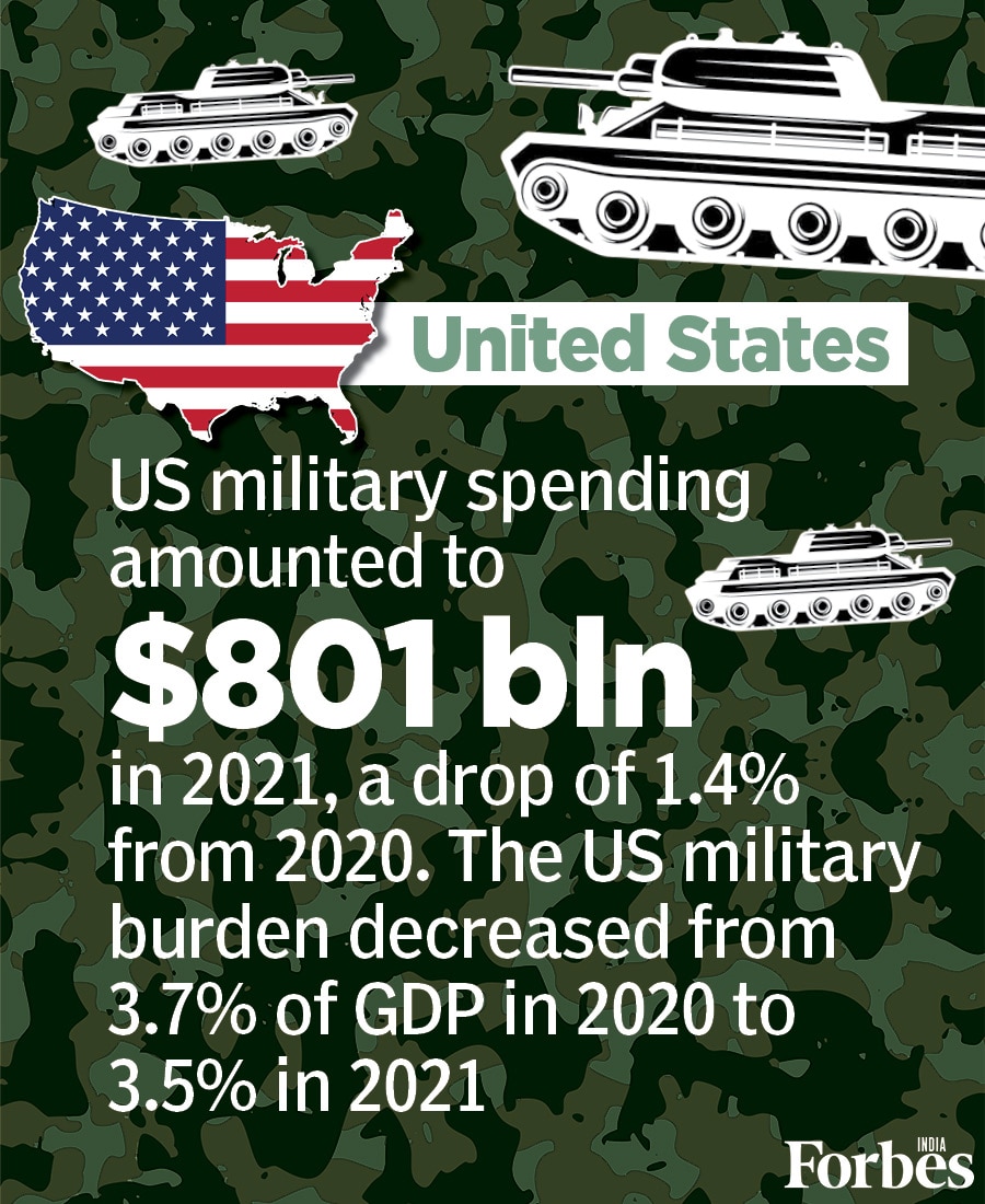 World military expenditure has surpassed $2 trillion for the first time; India among the top 5 spenders