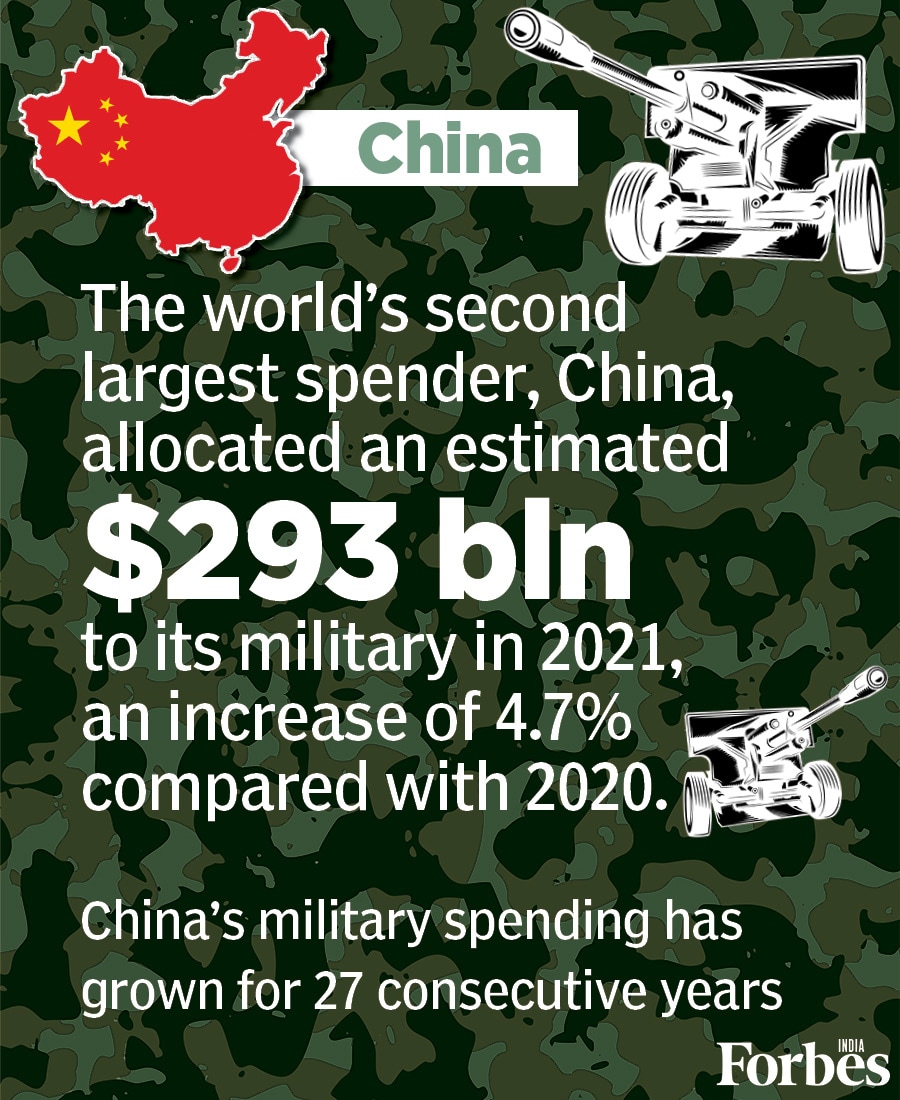 World military expenditure has surpassed $2 trillion for the first time; India among the top 5 spenders