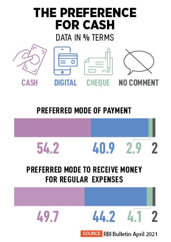 CBDCs will be a major source of innovation and will have new payment and money features and functionalities, such as programmability