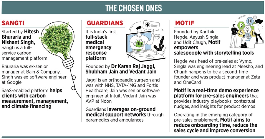  Rajiv Srivatsa, Partner, Antler India
Image: Selvaprakash Lakshmanan for Forbes India