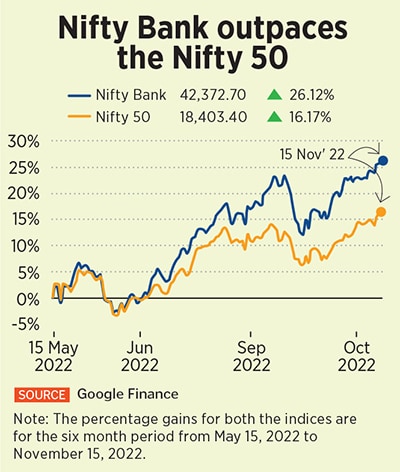 Top bankers echo the bullishness of analysts for retail loan growth
Illustration: Chaitanya Dinesh Surpur