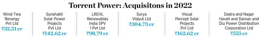 Torrent Power’s Gensu solar power plant in Surat