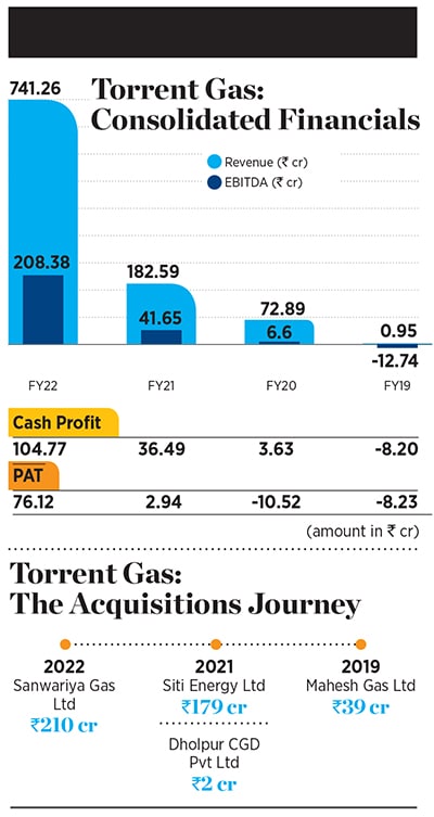 Torrent Power’s Gensu solar power plant in Surat