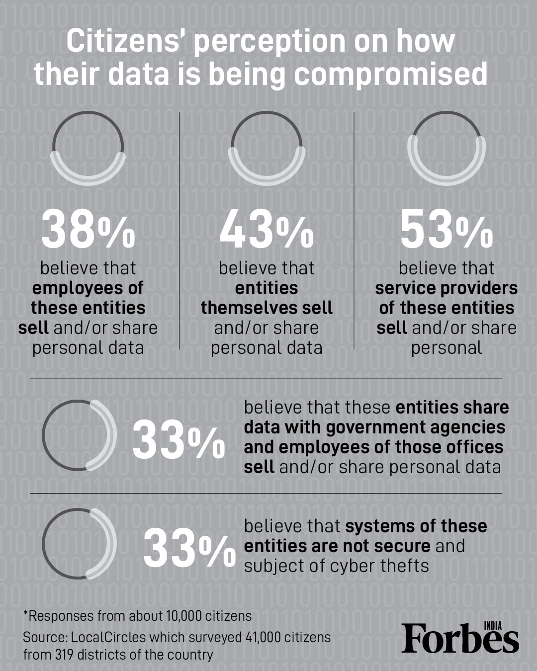 Finance, insurance, and telecom companies are top data breach offenders: report